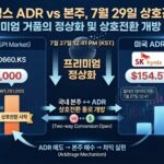 sk하이닉스 ADR 투자 전략